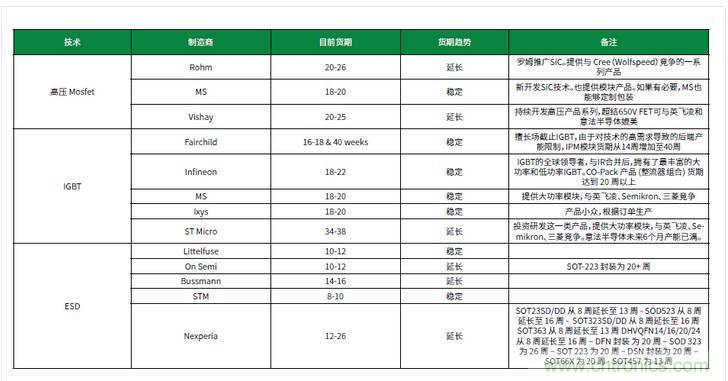 元器件缺貨燃爆2017第三季，解析三大重災(zāi)區(qū)