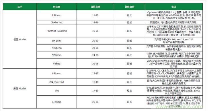 元器件缺貨燃爆2017第三季，解析三大重災(zāi)區(qū)