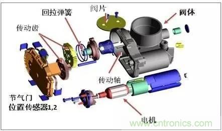 解析汽車“電子油門”究竟是怎么回事？