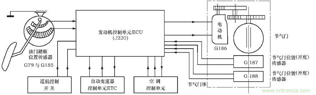 解析汽車“電子油門”究竟是怎么回事？