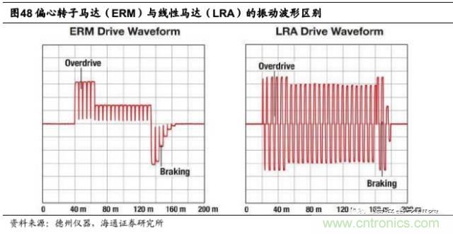 拆解蘋果/三星/小米/一加，從馬達(dá)技術(shù)看觸覺反饋的差距