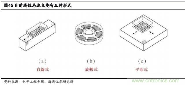 拆解蘋果/三星/小米/一加，從馬達(dá)技術(shù)看觸覺反饋的差距