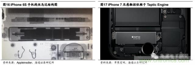 拆解蘋果/三星/小米/一加，從馬達(dá)技術(shù)看觸覺反饋的差距