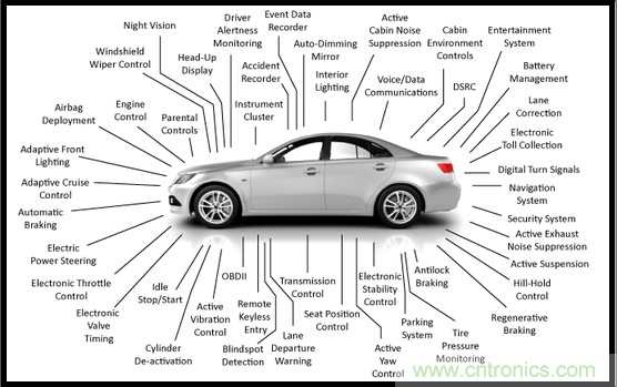 汽車電子與“常規(guī)”電子有何不同？
