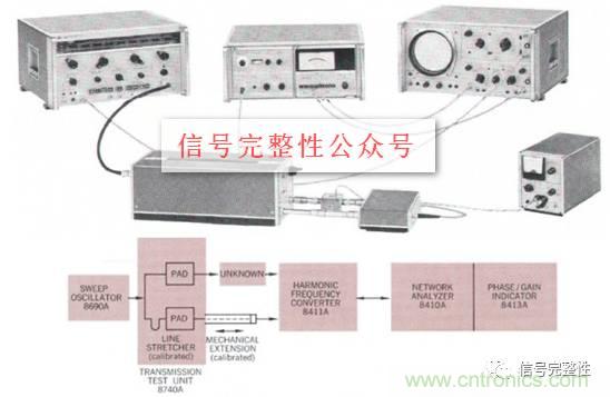 五臺網(wǎng)絡(luò)分析儀“始祖”，你認(rèn)識幾個(gè)？