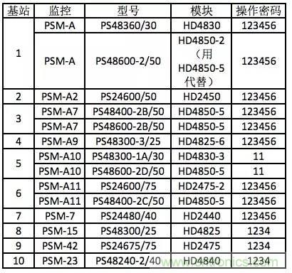 一次下電和二次下電到底有什么區(qū)別？ 如何操作？