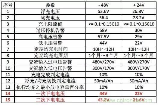 一次下電和二次下電到底有什么區(qū)別？ 如何操作？