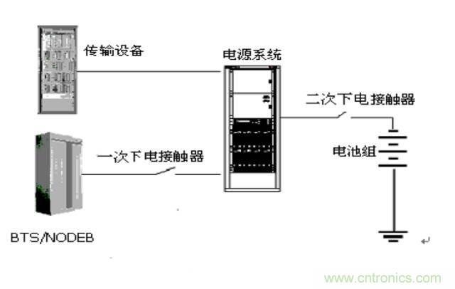 一次下電和二次下電到底有什么區(qū)別？ 如何操作？