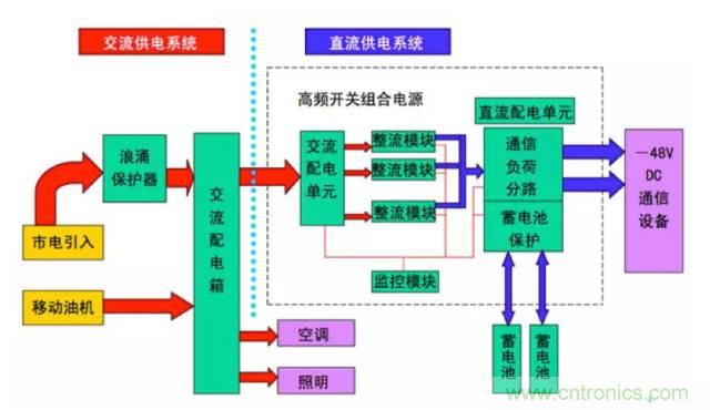 一次下電和二次下電到底有什么區(qū)別？ 如何操作？