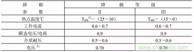 開關(guān)電源該如何選擇合適的電感？