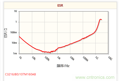 開關(guān)電源該如何選擇合適的電感？