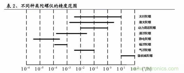 慣性導航系統(tǒng)(INS)全景圖