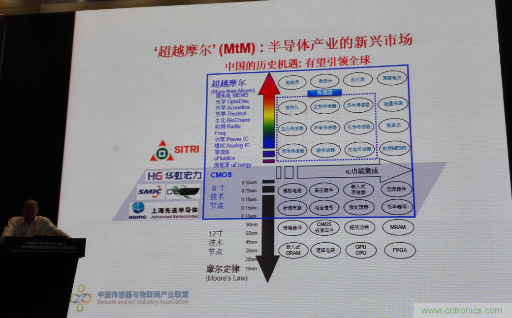 感知時(shí)代傳感器能否玩出中國特色，實(shí)現(xiàn)彎道超車？