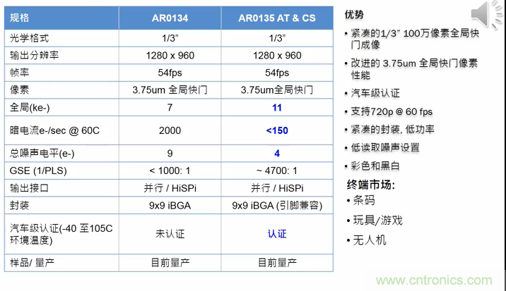 安森美半導體應用于物聯(lián)網(wǎng)的成像技術和方案