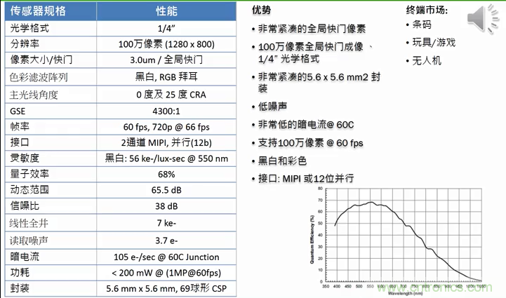 安森美半導體應用于物聯(lián)網(wǎng)的成像技術和方案