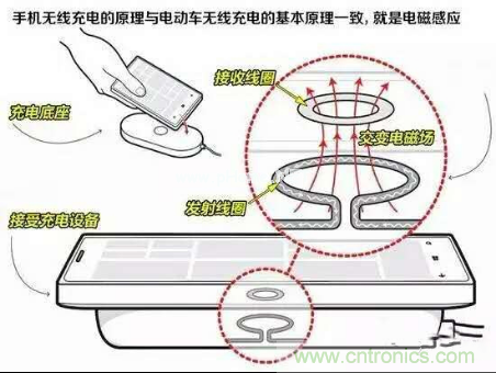 無(wú)線(xiàn)充電的普及距離我們還有多遠(yuǎn)？