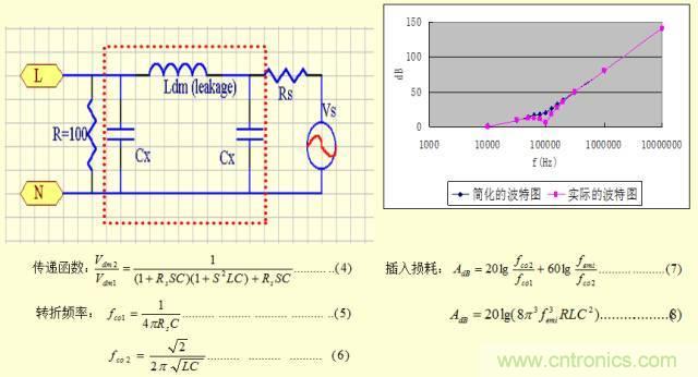 開關電源EMC知識經(jīng)驗超級總匯！