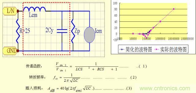 開關電源EMC知識經(jīng)驗超級總匯！