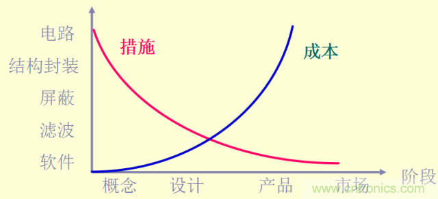 開關電源EMC知識經(jīng)驗超級總匯！