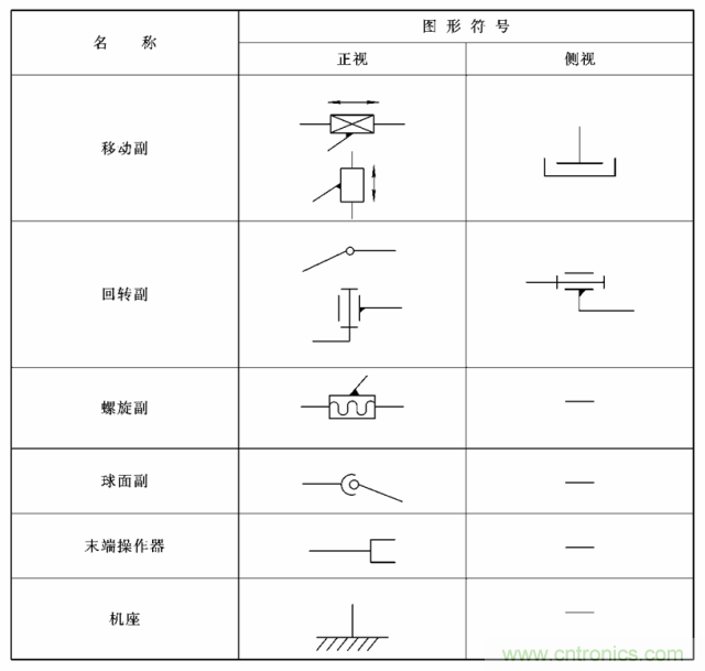 工業(yè)機器人的基本組成及技術(shù)參數(shù)