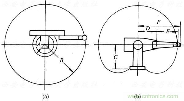 工業(yè)機(jī)器人的基本組成及技術(shù)參數(shù)