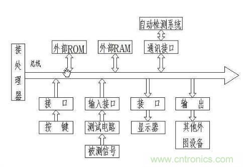 先進制造中的精密測量技術(shù)