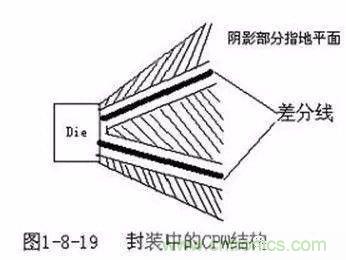 PCB三種特殊走線技巧，你都get到了嗎？