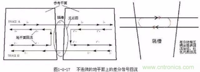 PCB三種特殊走線技巧，你都get到了嗎？