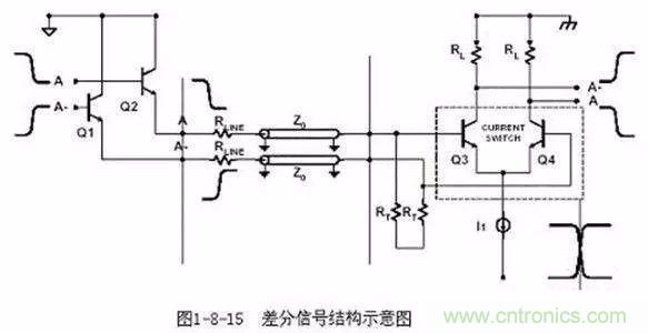 PCB三種特殊走線技巧，你都get到了嗎？