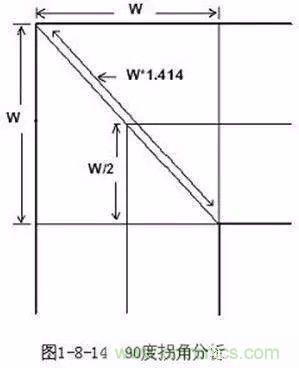 PCB三種特殊走線技巧，你都get到了嗎？