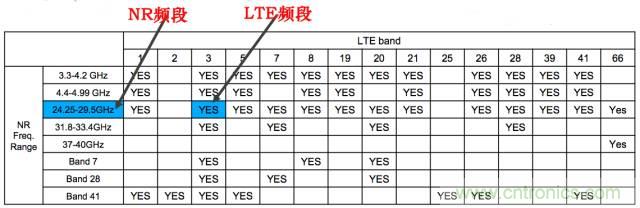 從VoLTE到VoNR，5G怎樣提供語音業(yè)務？