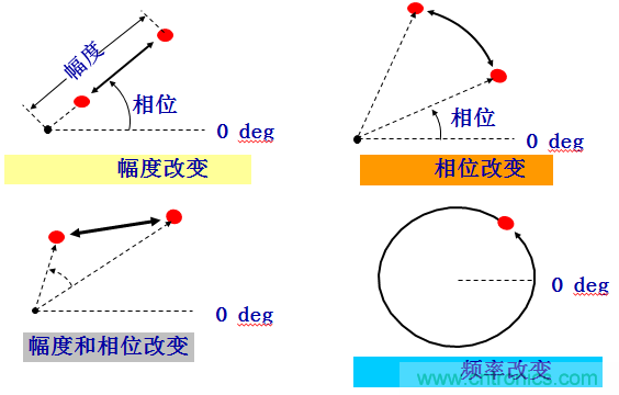 圖文并茂，一文讀懂信號源