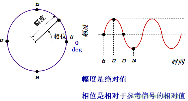 圖文并茂，一文讀懂信號源