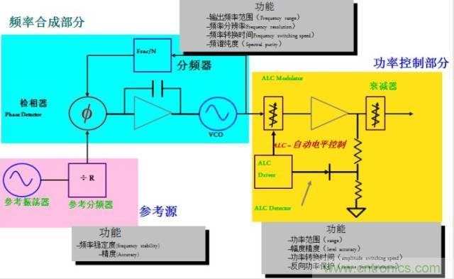 圖文并茂，一文讀懂信號源