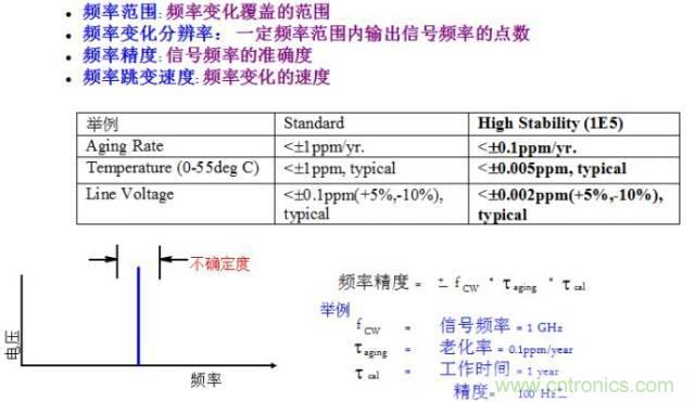 圖文并茂，一文讀懂信號源