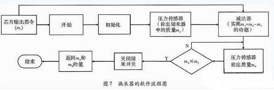 一款全自動(dòng)電飯煲系統(tǒng)的設(shè)計(jì)與實(shí)現(xiàn)