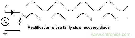 你會(huì)巧妙利用二極管中的“存儲(chǔ)電荷”嗎？