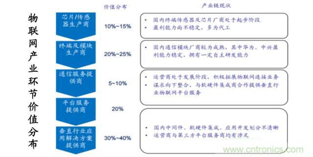 終于有人把無線通信模塊梳理清楚了！