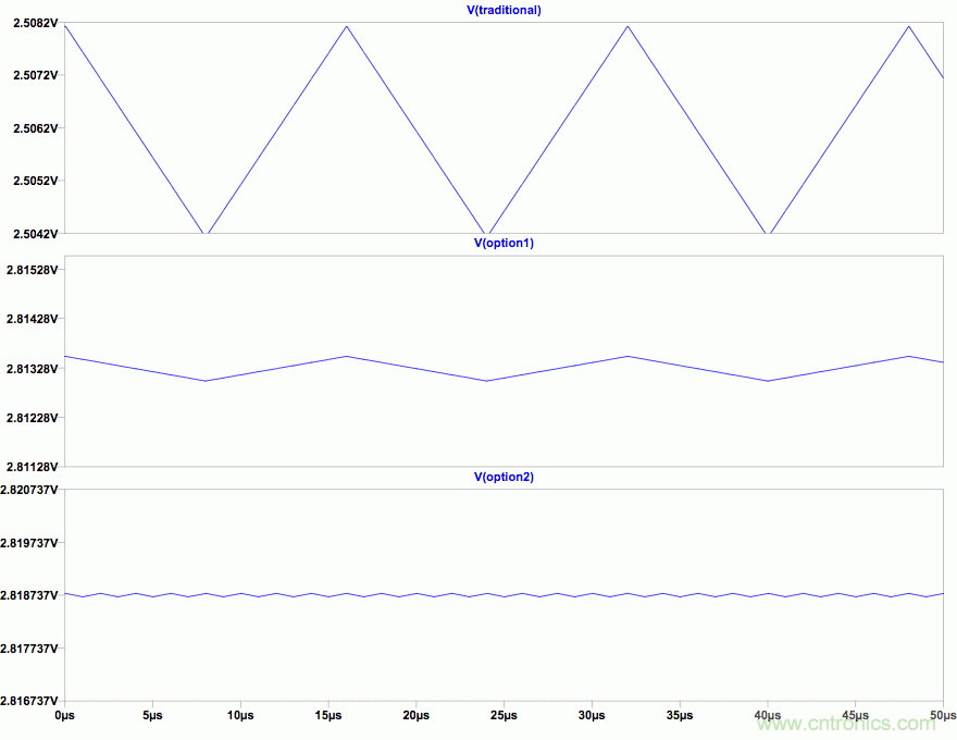 PWM + R2R DAC，這個組合用好了性能驚人！