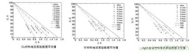 繼電器和接觸器區(qū)別在哪里？