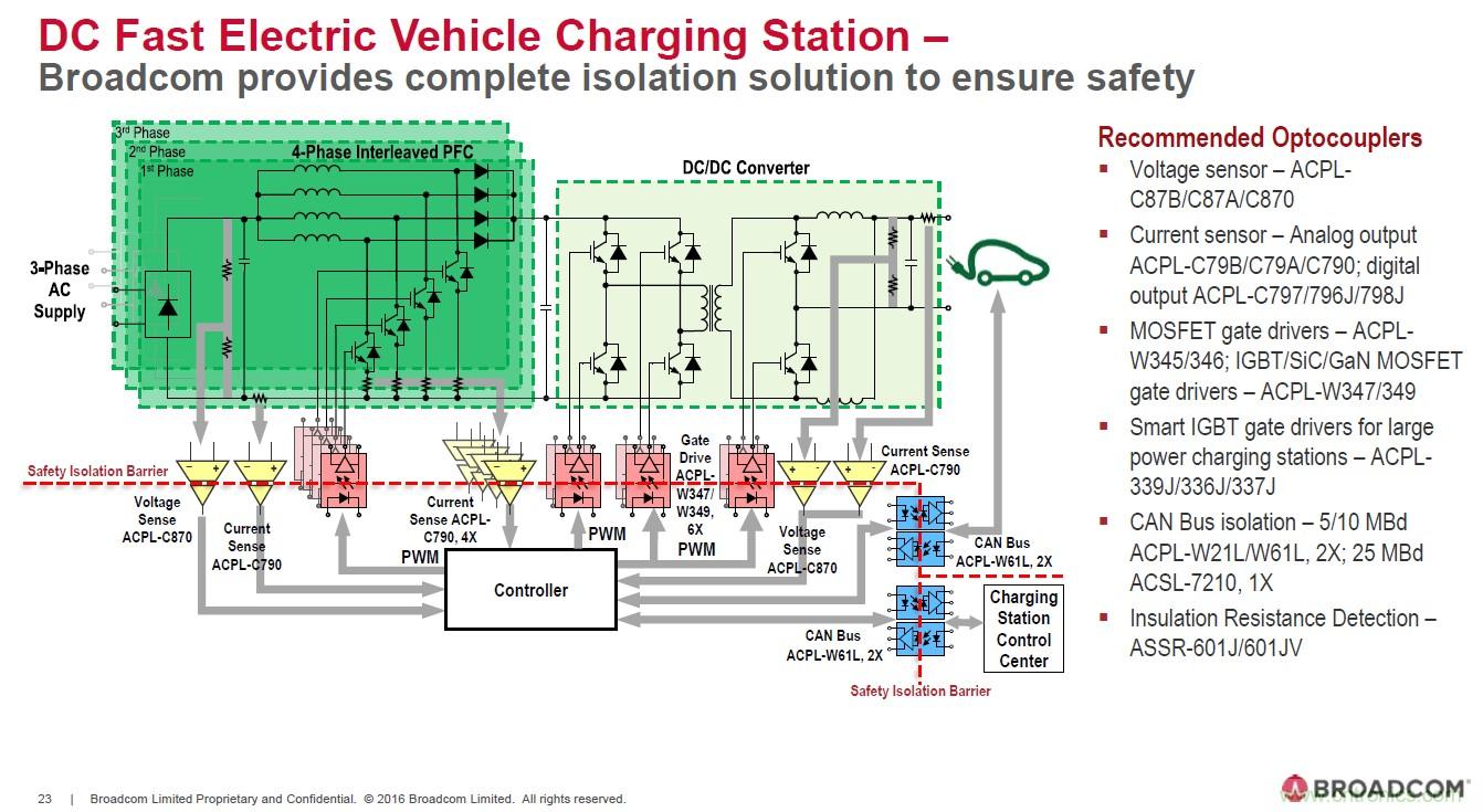 電動汽車和充電樁設(shè)計提出哪些新的光耦驅(qū)動需求？