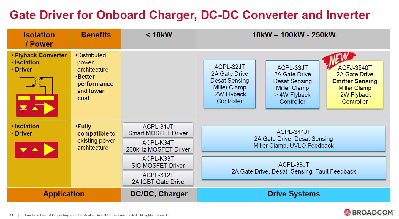 電動汽車和充電樁設計提出哪些新的光耦驅動需求？