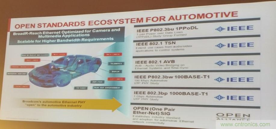 汽車以太網(wǎng)有望替代CAN，成為車內(nèi)唯一總線