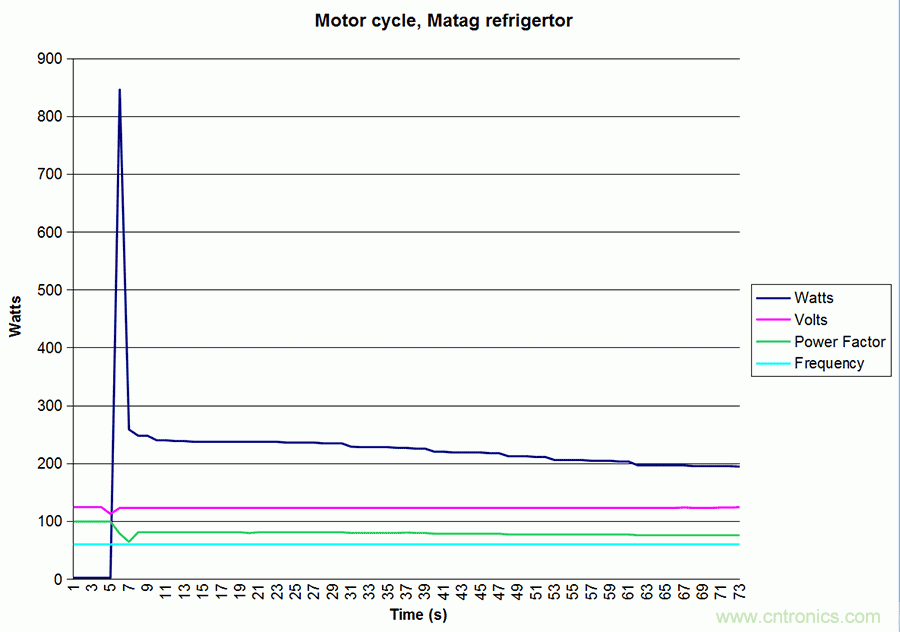 家電閑時功耗多少？結(jié)果超出想象！