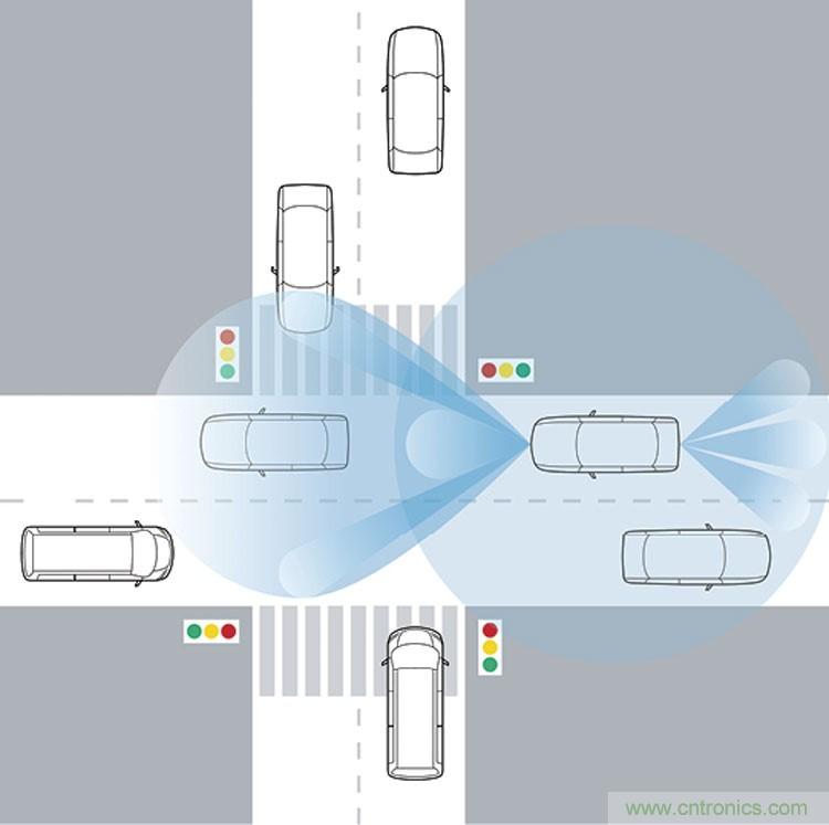 淺談車用雷達(dá)的測(cè)試解決方案