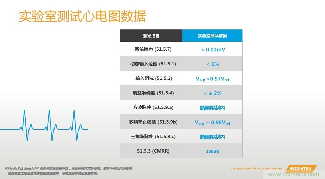 手機都能測心電圖了，看MTK如何在60秒內(nèi)測量6項生理數(shù)據(jù)