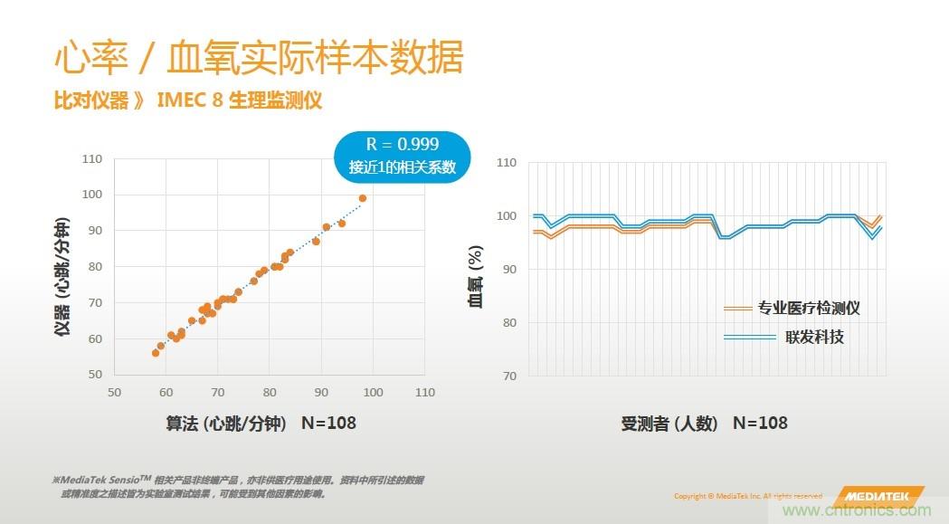 手機都能測心電圖了，看MTK如何在60秒內(nèi)測量6項生理數(shù)據(jù)