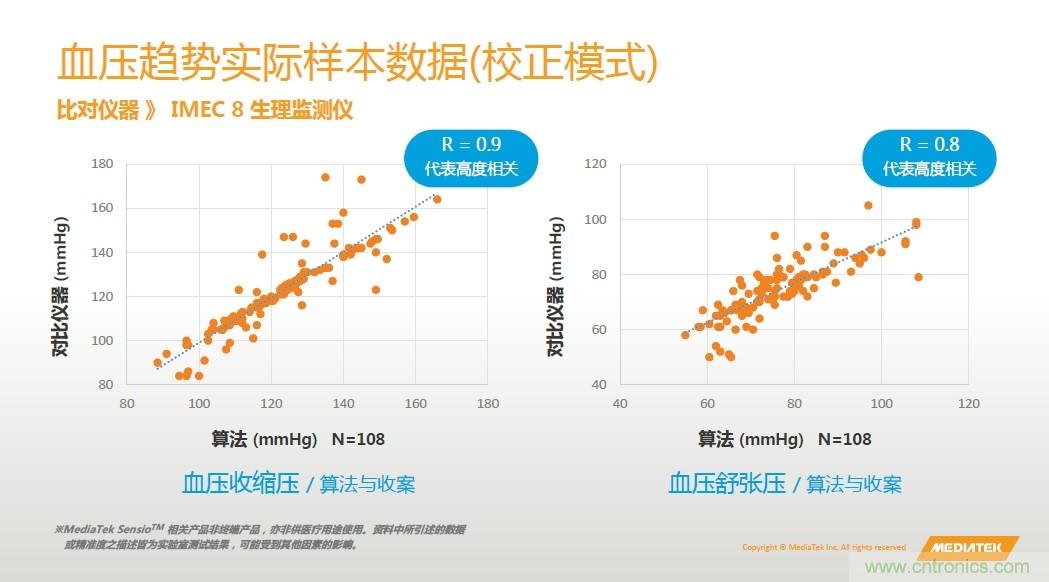 手機都能測心電圖了，看MTK如何在60秒內(nèi)測量6項生理數(shù)據(jù)