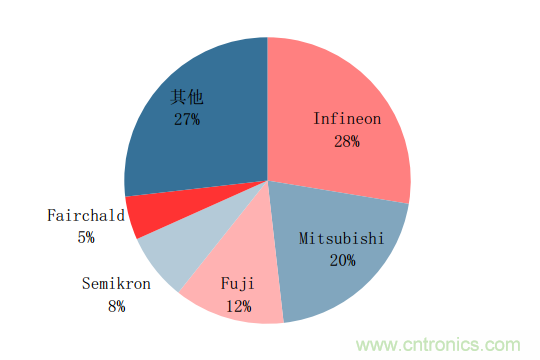 功率半導(dǎo)體，大漲價(jià)下的國(guó)產(chǎn)替代之路