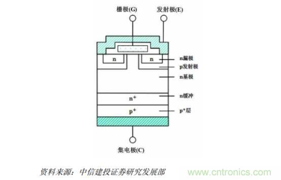 功率半導(dǎo)體，大漲價(jià)下的國(guó)產(chǎn)替代之路